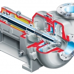 LC Overhung Chemical Slurry Pump