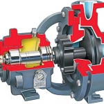 PolyChem S-Series Fluoropolymer Lined ASME B73.1 Chemical Process Pump for aggressive fluids