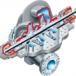 Flowserve UZDL Between Bearings Axially Split Two Stage BB1 Pump for industrial and utility services